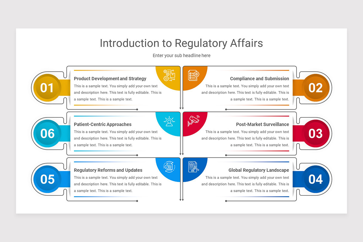 Regulatory Affairs PowerPoint Presentation Template | Nulivo Market