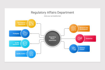 Regulatory Affairs PowerPoint Presentation Template | Nulivo Market
