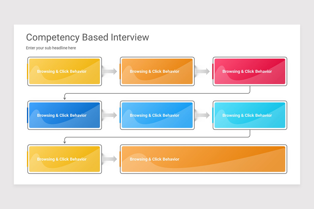 Competency Based Interview PowerPoint Presentation Template | Nulivo Market