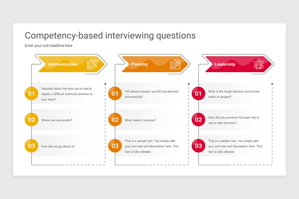 Competency Based Interview PowerPoint Presentation Template | Nulivo Market
