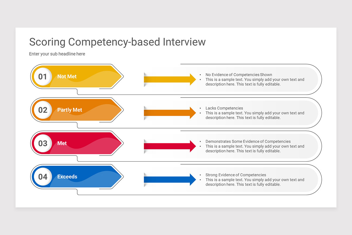 Competency Based Interview PowerPoint Presentation Template | Nulivo Market