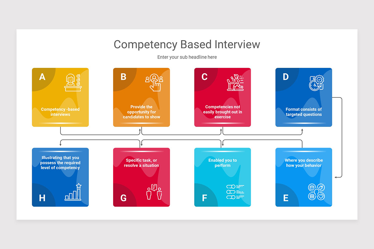 Competency Based Interview PowerPoint Presentation Template | Nulivo Market