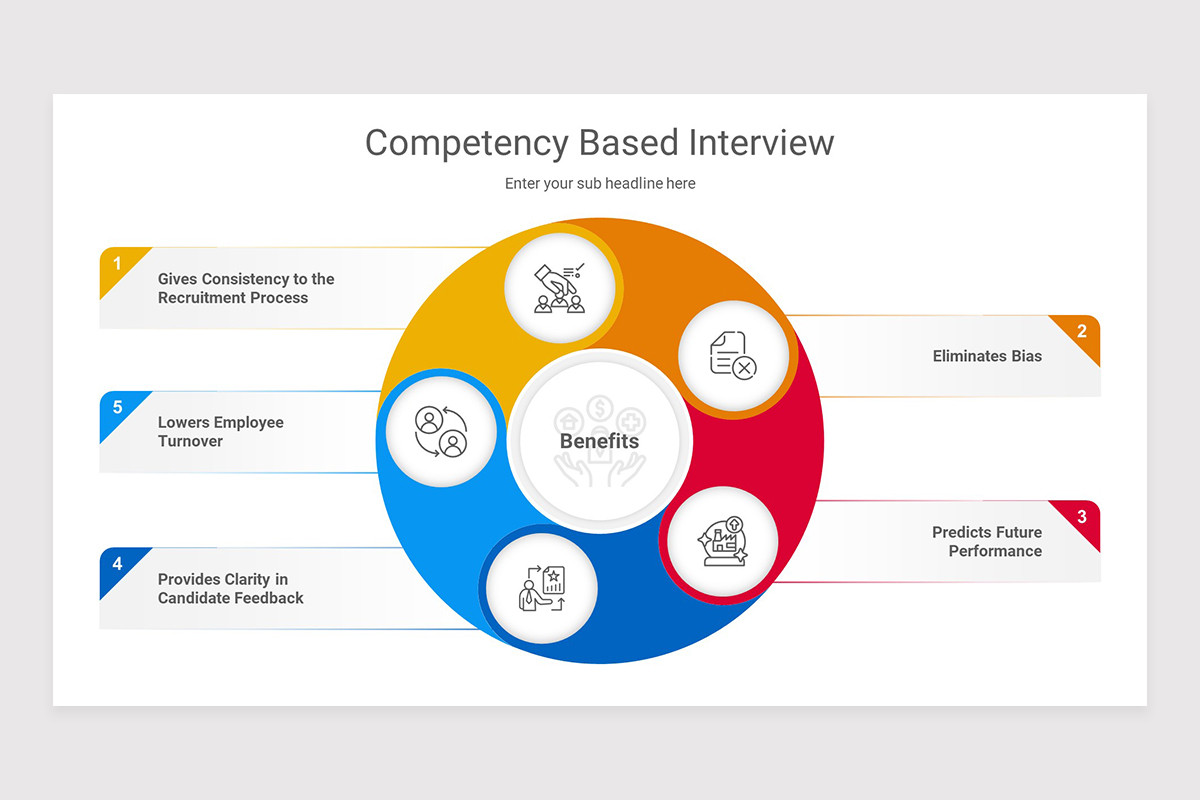 Competency Based Interview PowerPoint Presentation Template | Nulivo Market