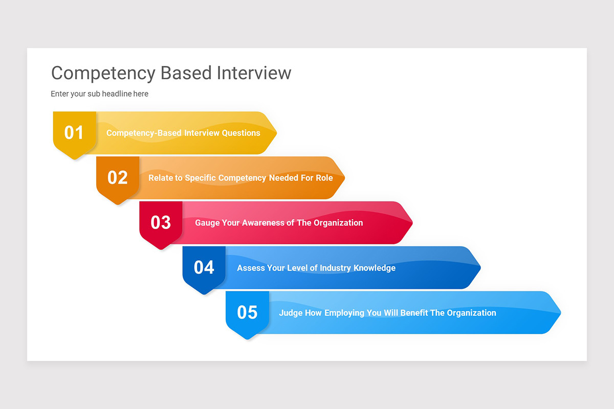 Competency Based Interview PowerPoint Presentation Template | Nulivo Market
