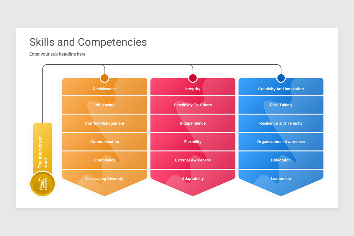 Competency Based Interview Google Slides Presentation Template | Nulivo ...