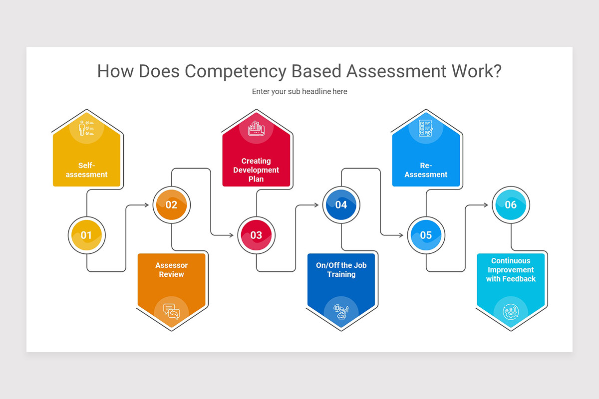 Competency Based Assessment Keynote Presentation Template | Nulivo Market