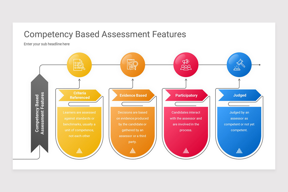 Competency Based Assessment Keynote Presentation Template | Nulivo Market