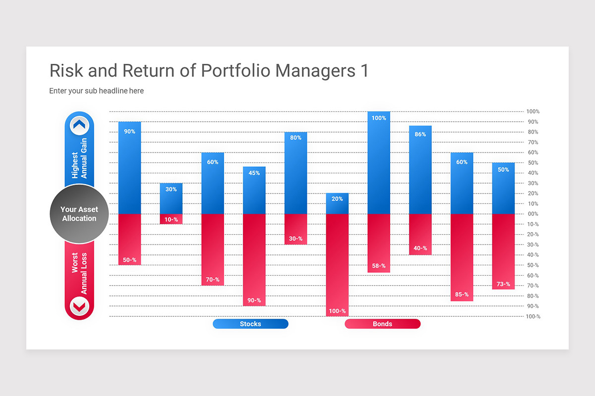 Risk and Return Relationship PowerPoint Presentation Template | Nulivo ...