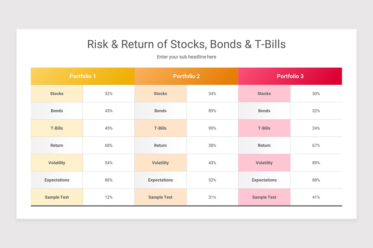 Risk and Return Relationship Google Slides Presentation Template