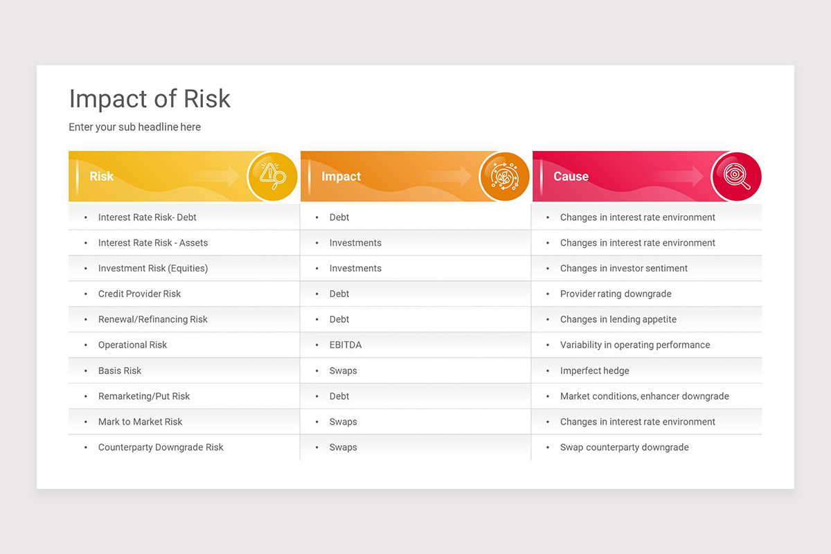 Risk and Return Relationship Google Slides Presentation Template