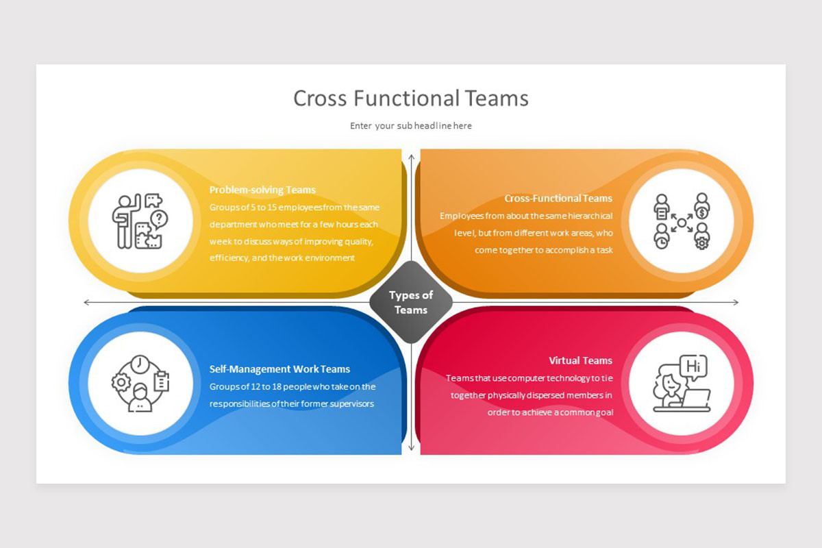 Cross Functional Teams PowerPoint Presentation Template | Nulivo Market