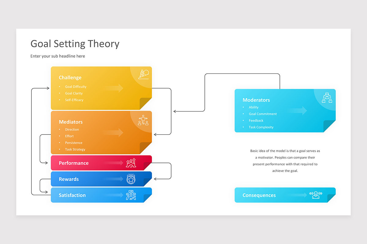 Goal Setting Theory PowerPoint Presentation Template | Nulivo Market
