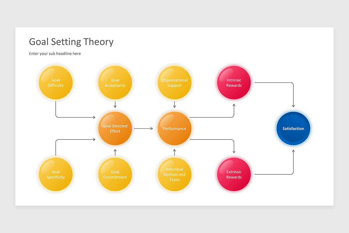 Goal Setting Theory PowerPoint Presentation Template | Nulivo Market