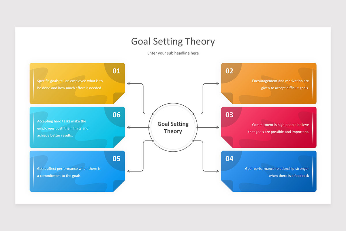 Goal Setting Theory PowerPoint Presentation Template | Nulivo Market