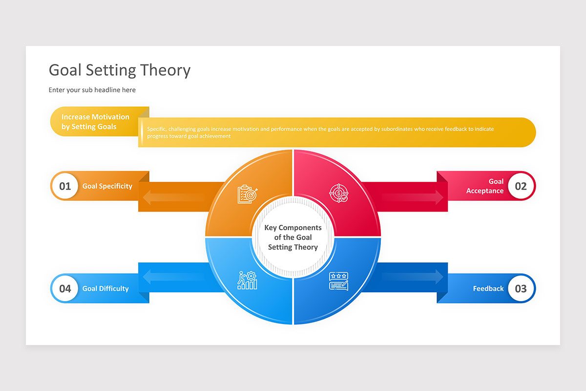 Goal Setting Theory PowerPoint Presentation Template | Nulivo Market