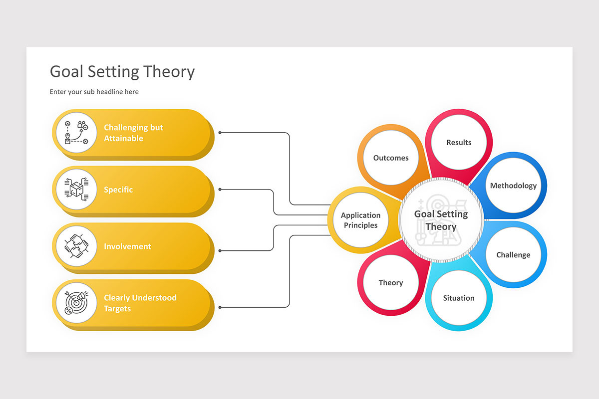 Goal Setting Theory Keynote Presentation Template | Nulivo Market