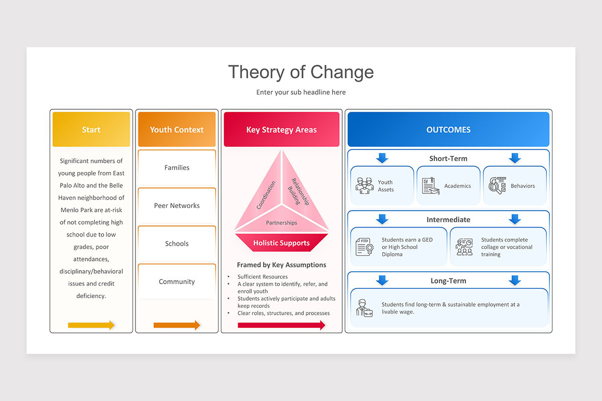 Theory of Change PowerPoint Presentation Template | Nulivo Market