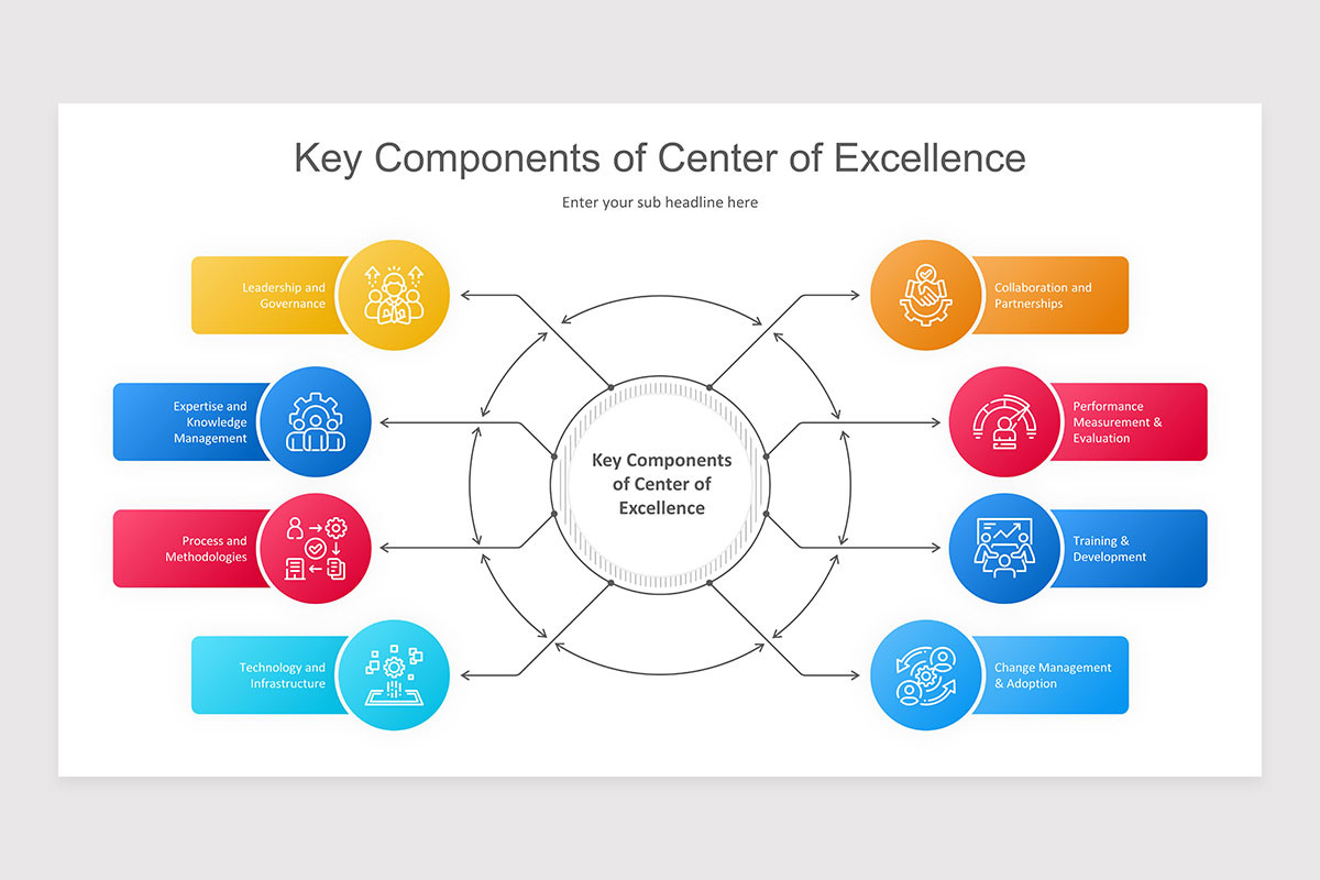Excellence Slide Center of Excellence PowerPoint Presentation Template | Nulivo Market