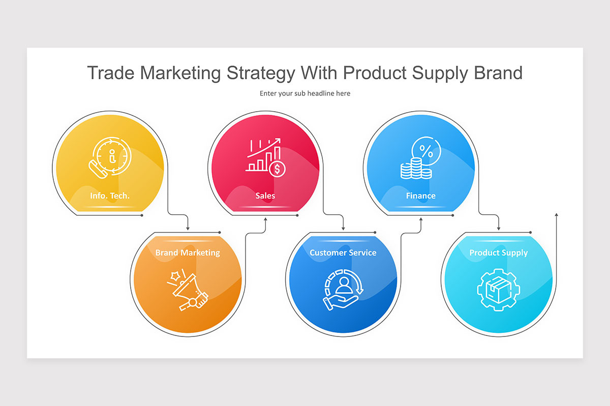 Le Trade Le Trade Marketing Ppt _ Trade Marketing Cours Pdf – XVPVKE