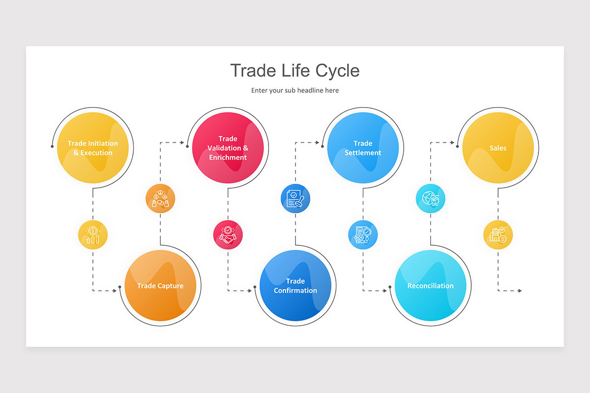 Trade Lifecycle Process Trade Life Cycle PowerPoint Presentation Template | Nulivo Market