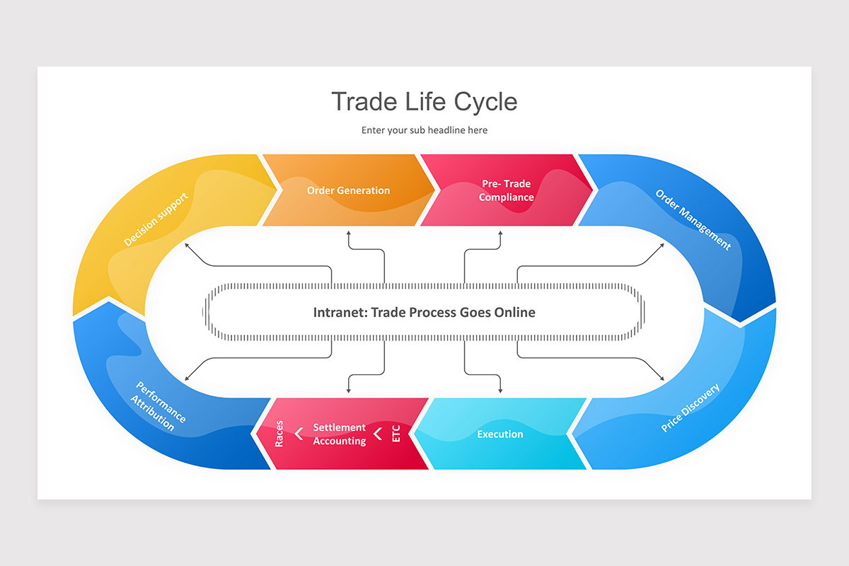Trade Lifecycle Process Trade Life Cycle PowerPoint Presentation Template | Nulivo Market