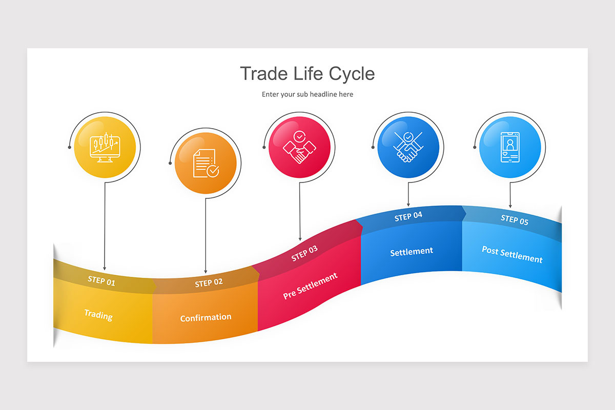 Trade Lifecycle Process Trade Life Cycle PowerPoint Presentation Template | Nulivo Market