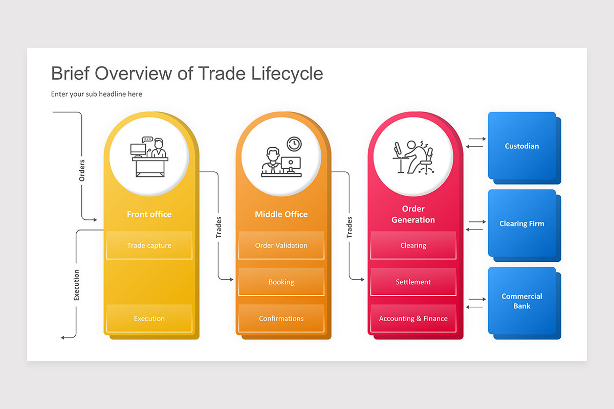 Trade Lifecycle Process Trade Life Cycle PowerPoint Presentation Template | Nulivo Market