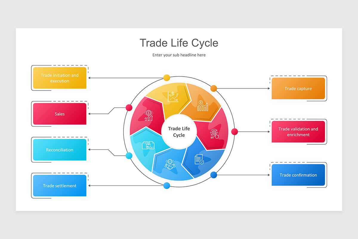 Trade Lifecycle Process Trade Life Cycle PowerPoint Presentation Template | Nulivo Market