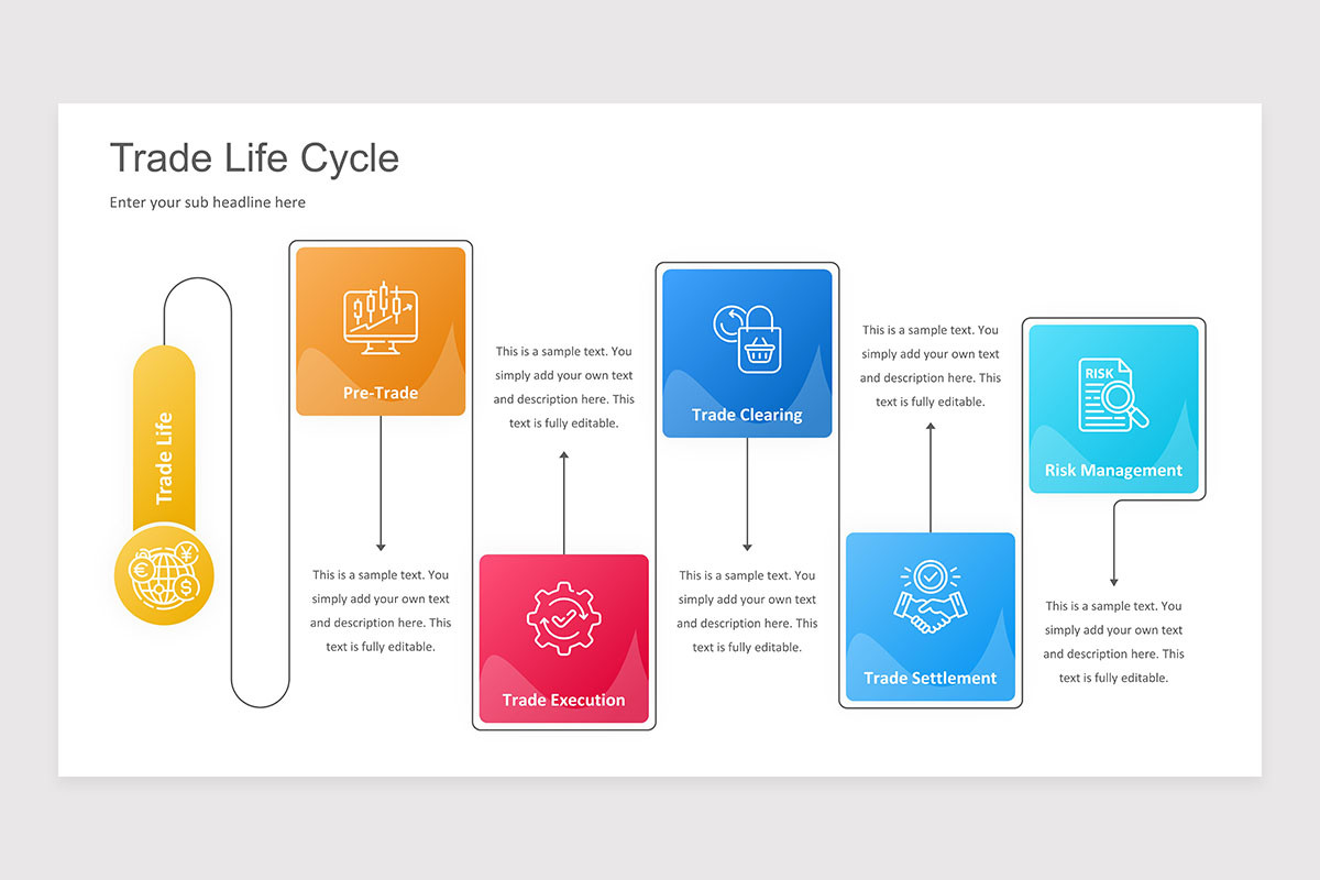 Trade Lifecycle Process Trade Life Cycle Keynote Presentation Template | Nulivo Market