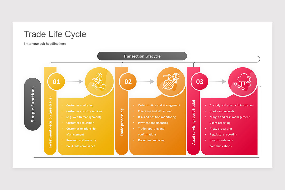 Trade Lifecycle Process Trade Life Cycle Keynote Presentation Template | Nulivo Market