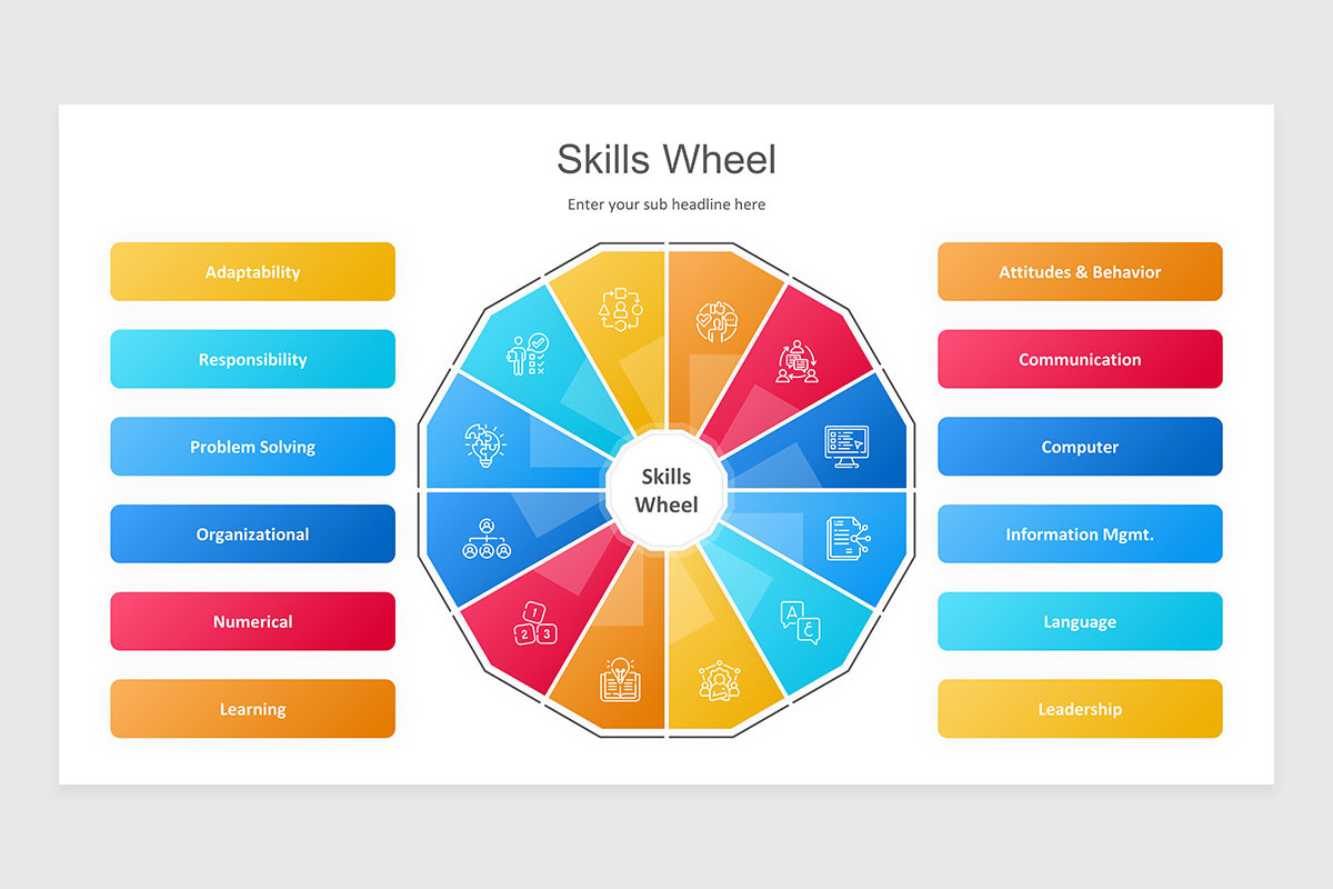Skills Wheel PowerPoint Presentation Template Nulivo Market