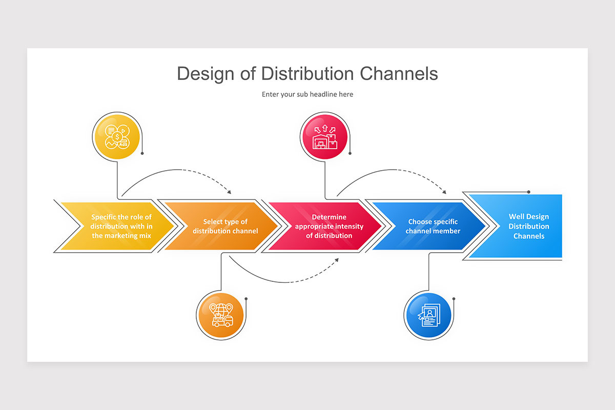 Distribution Channel Diagram Template