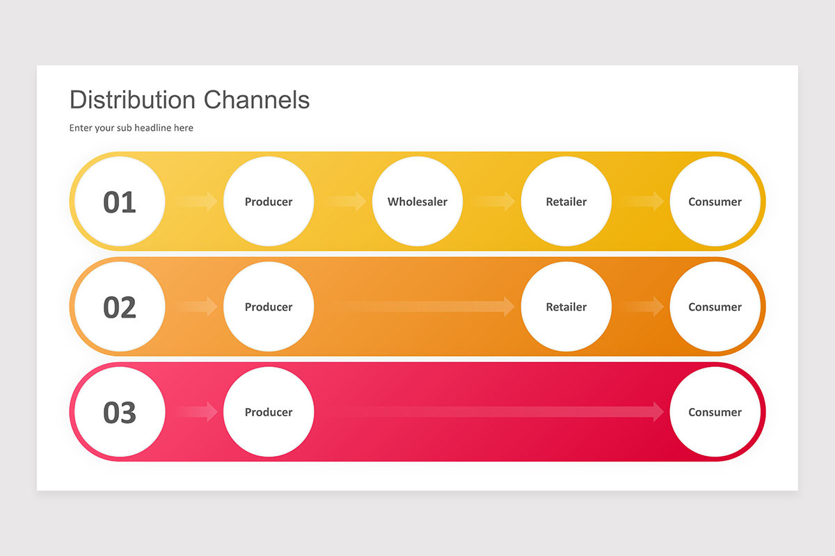Distribution Channels PowerPoint Presentation Template | Nulivo Market