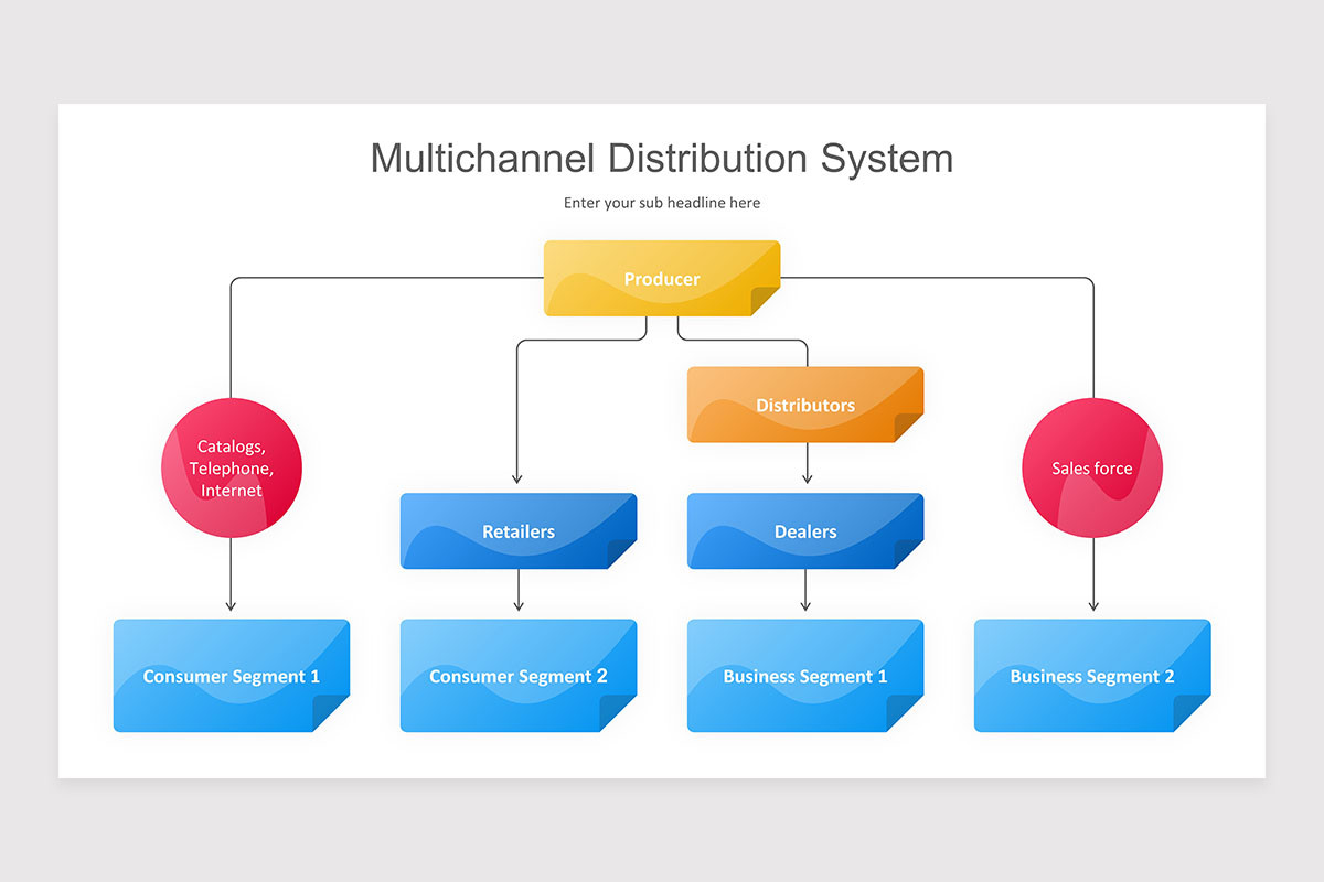Distribution Channel Pattern Distribution Channel Diagram Template