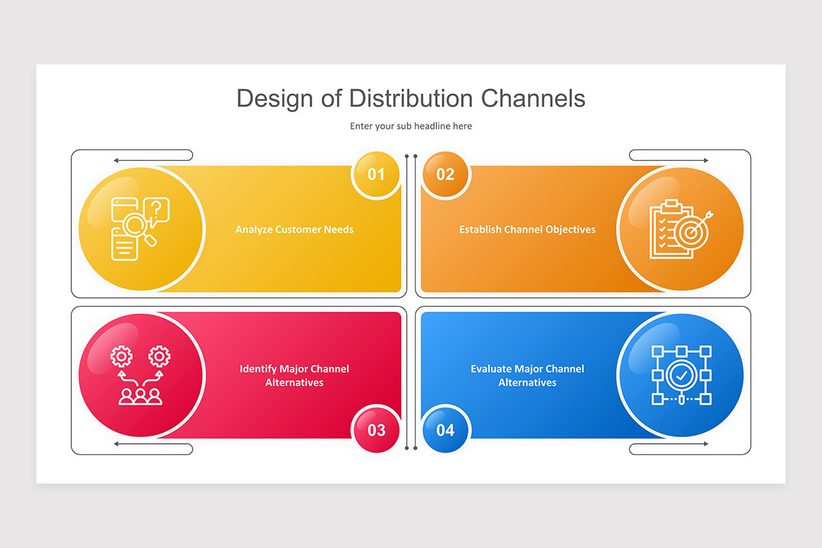 Designing Channel Structure Examples Distribution Channel Diagram Template