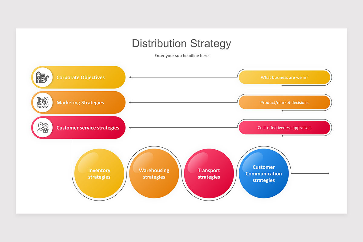 Distribution Strategy PowerPoint Presentation Template | Nulivo Market