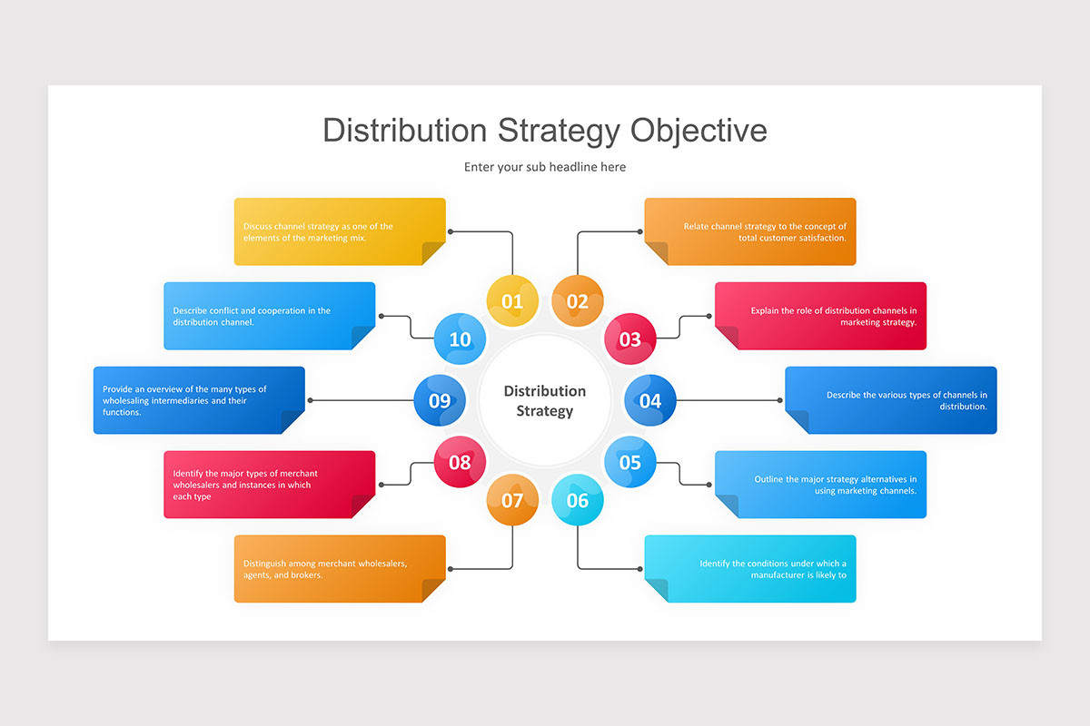 Distribution Strategy PowerPoint Presentation Template | Nulivo Market