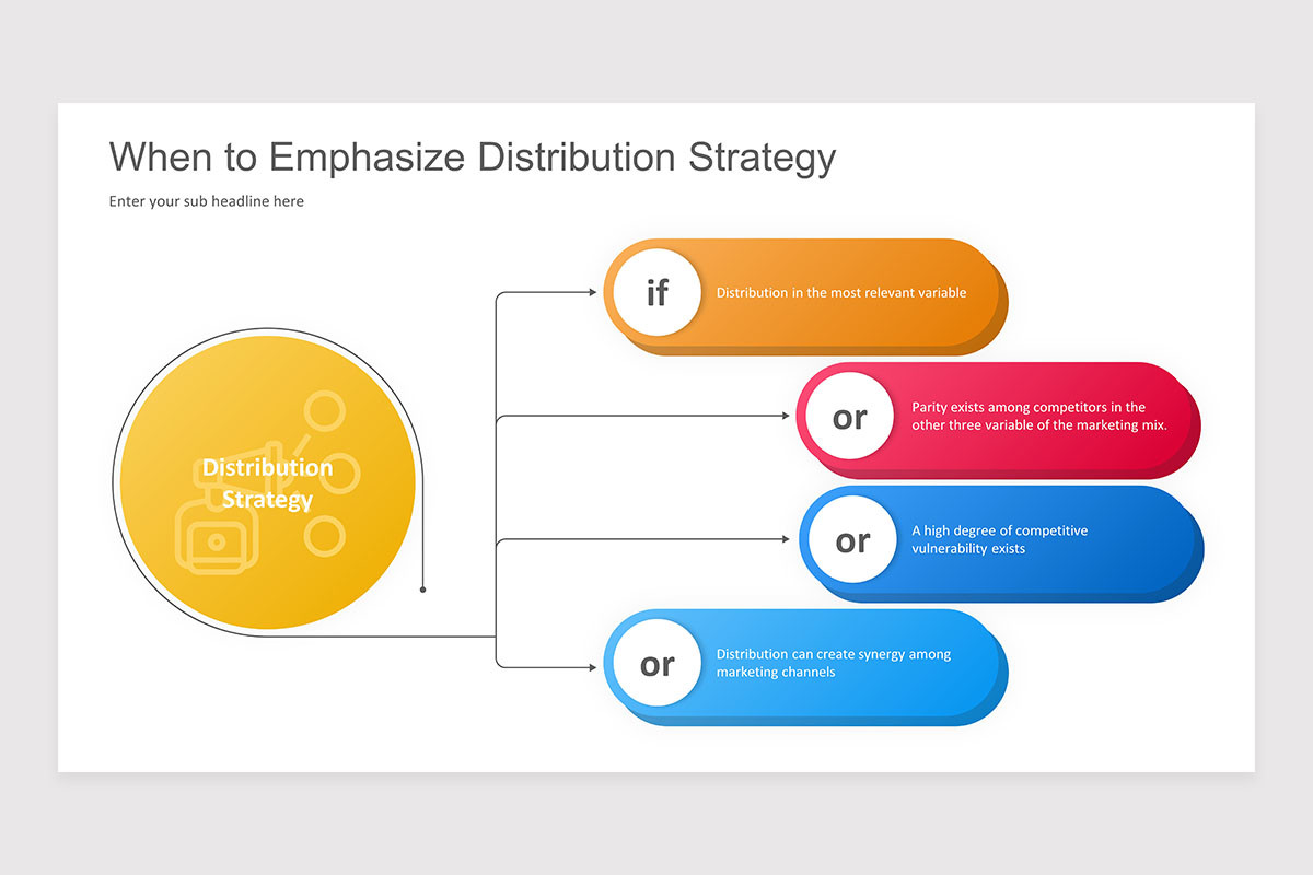Distribution Strategy PowerPoint Presentation Template | Nulivo Market