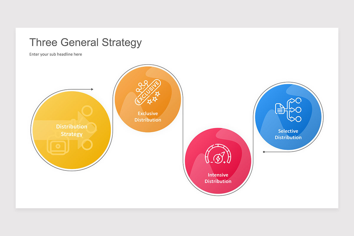 Distribution A Statement Example Powerpoint Distribution Strategy PowerPoint Presentation Template | Nulivo Market