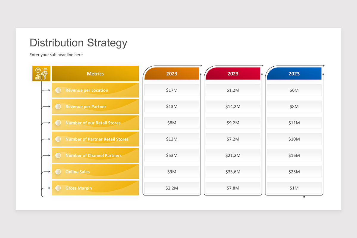 Distribution A Statement Example Powerpoint Distribution Strategy PowerPoint Presentation Template | Nulivo Market