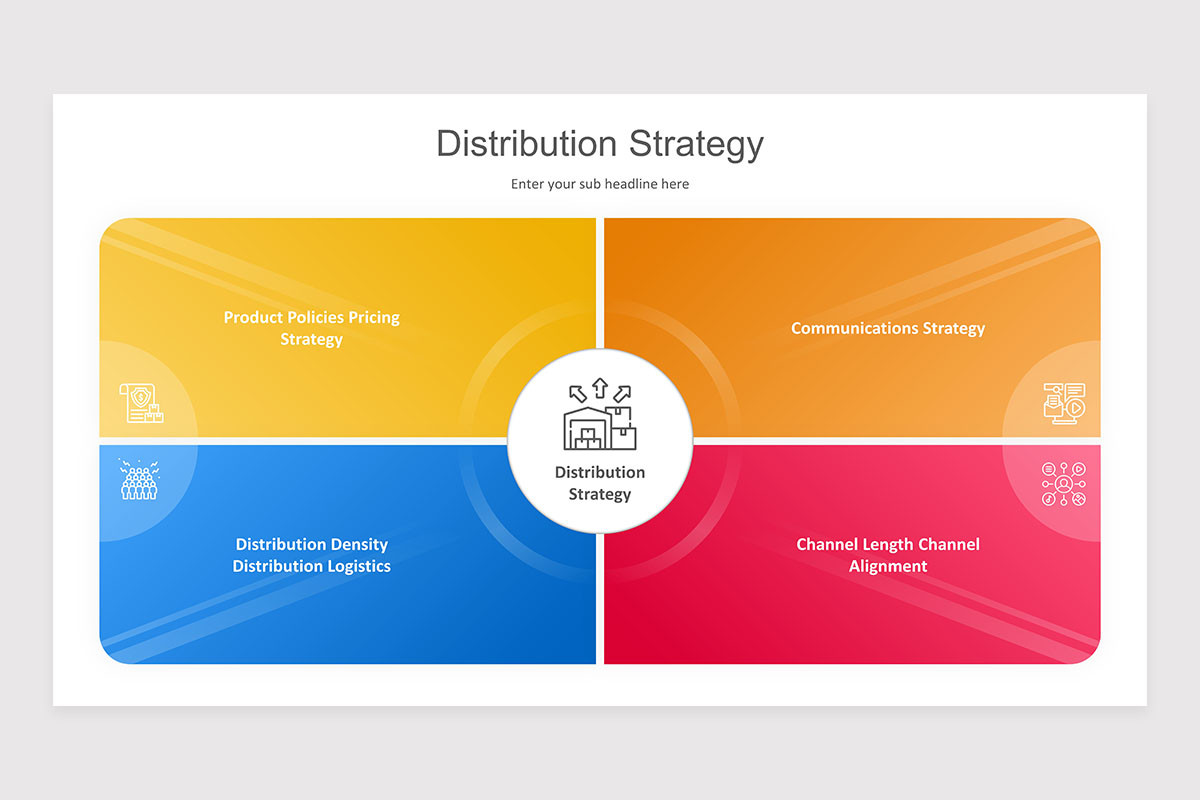 Distribution Strategy PowerPoint Presentation Template | Nulivo Market