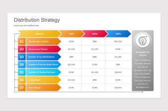Distribution Strategy PowerPoint Presentation Template | Nulivo Market