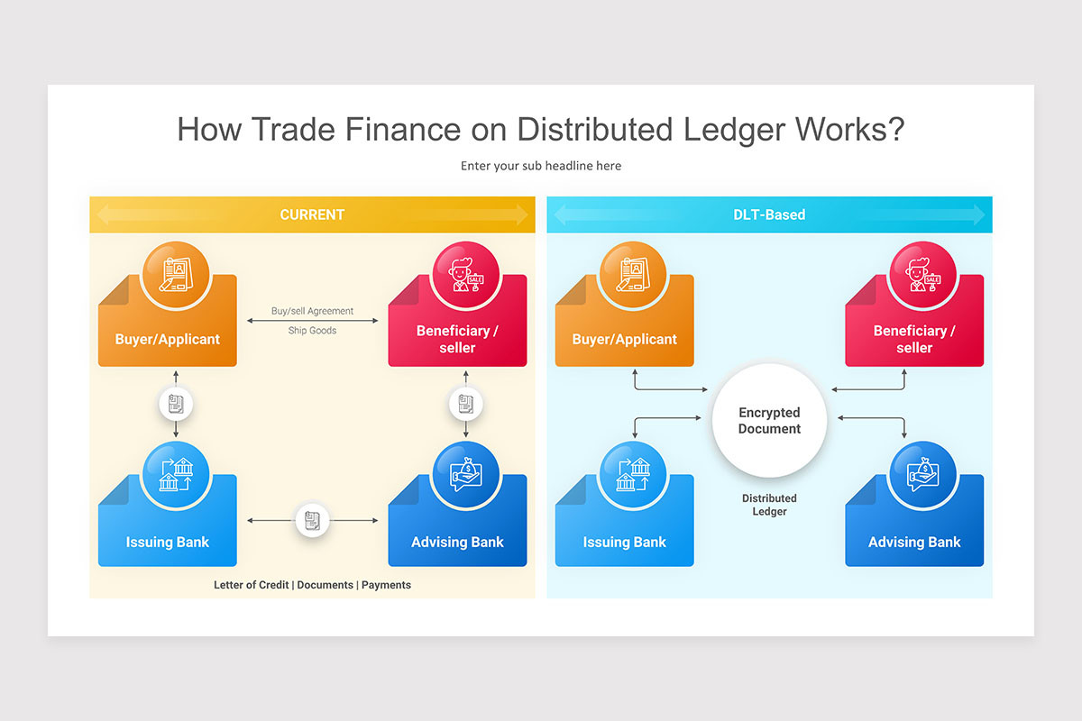 Distributed Ledger Examples Distributed Ledger PowerPoint Presentation Template | Nulivo Market