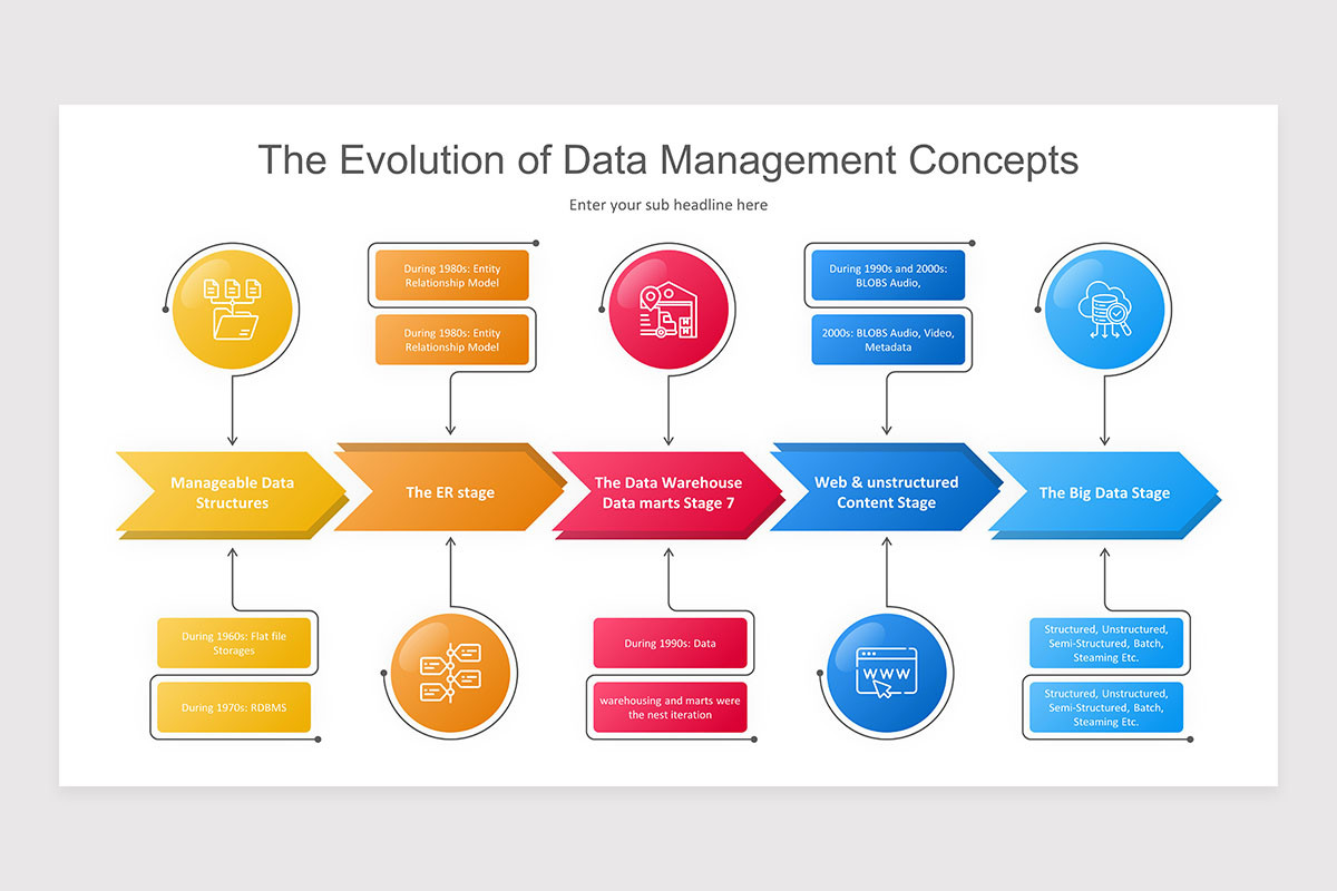 Data Management PowerPoint Presentation Template | Nulivo Market