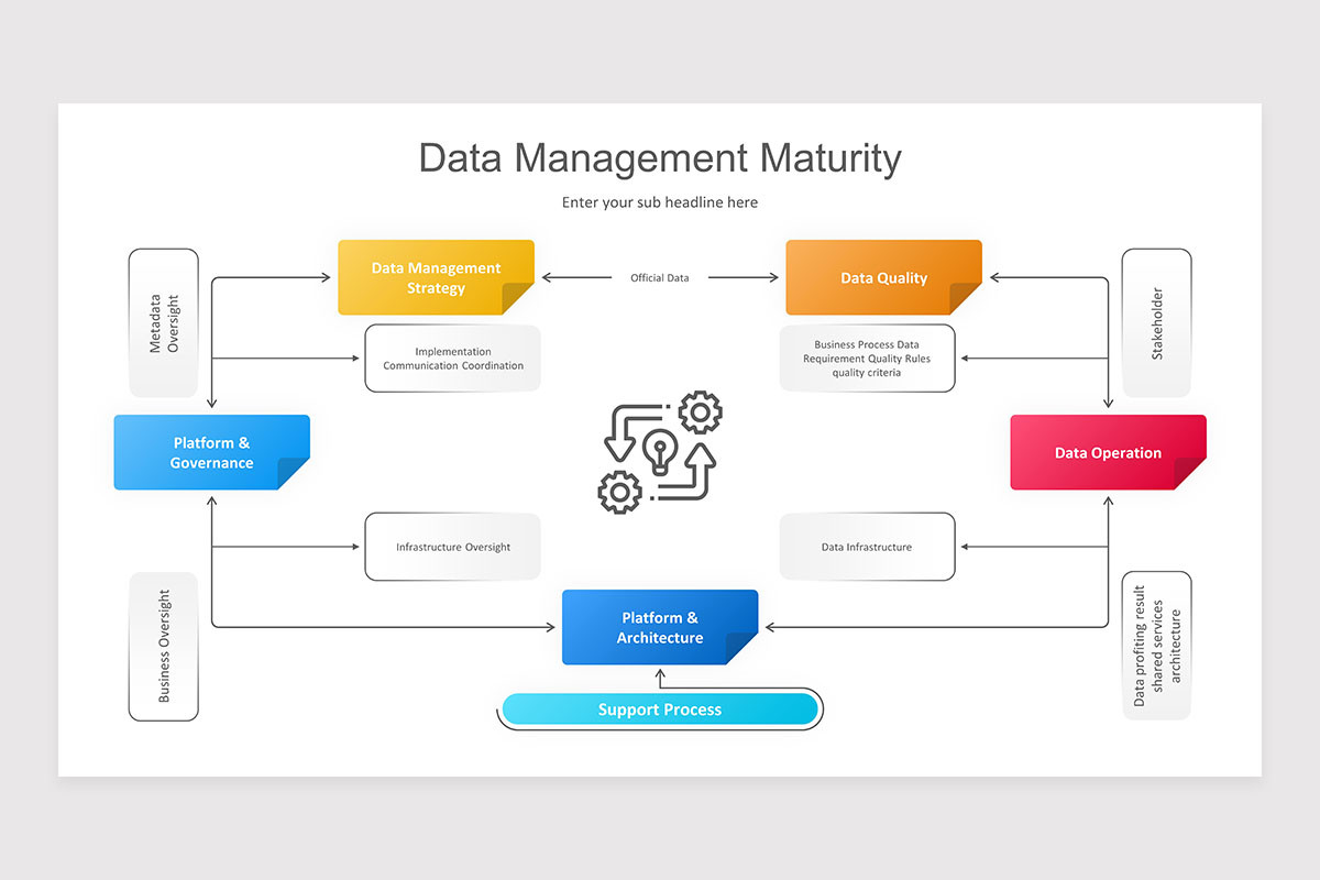Data Management PowerPoint Presentation Template | Nulivo Market