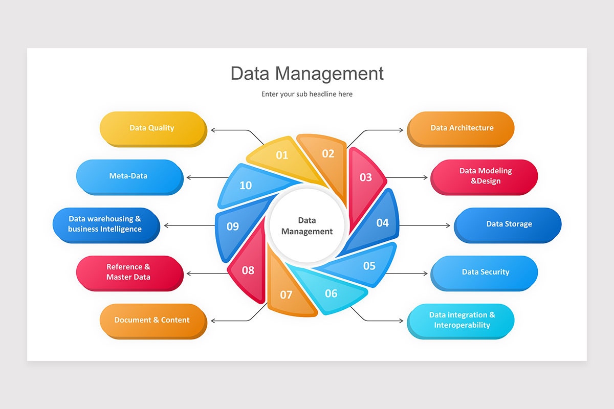 Data Management PowerPoint Presentation Template | Nulivo Market