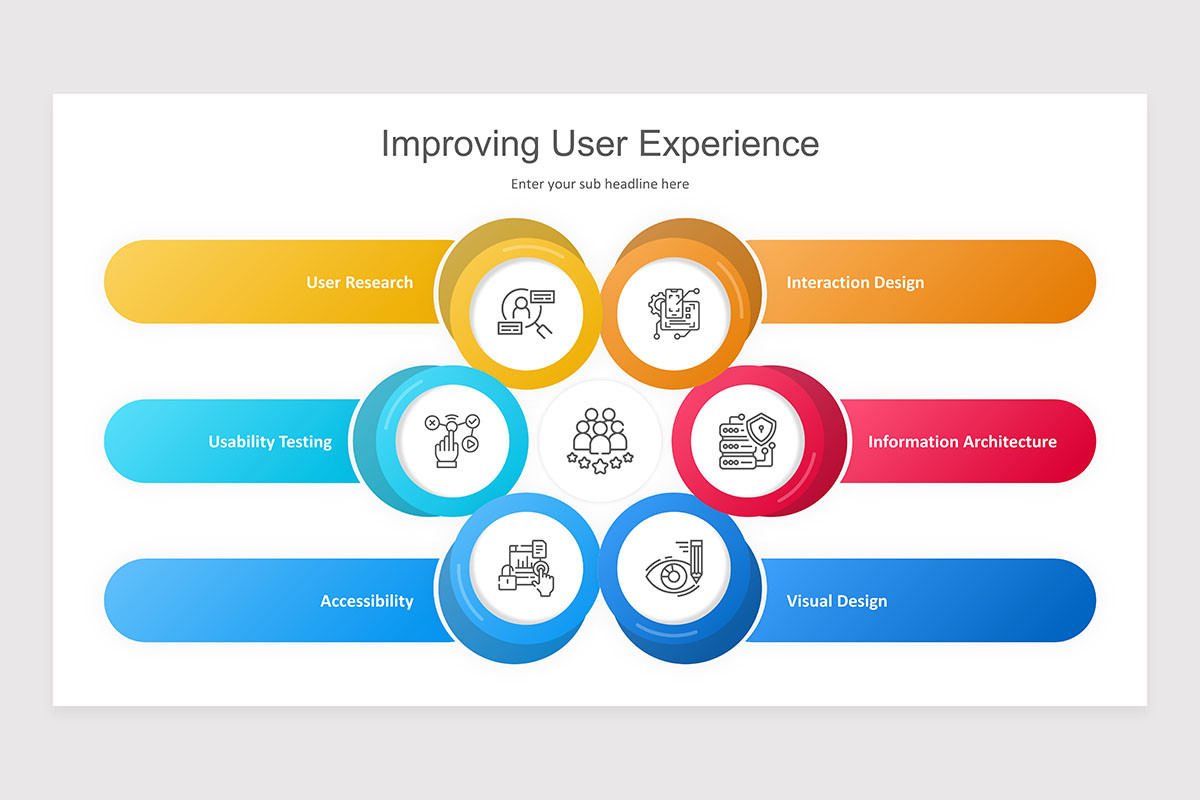 UX Improvement PowerPoint Presentation Template | Nulivo Market
