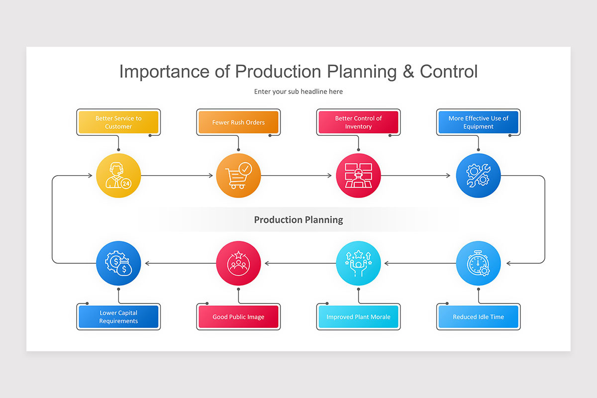 Production Planning PowerPoint Presentation Template | Nulivo Market