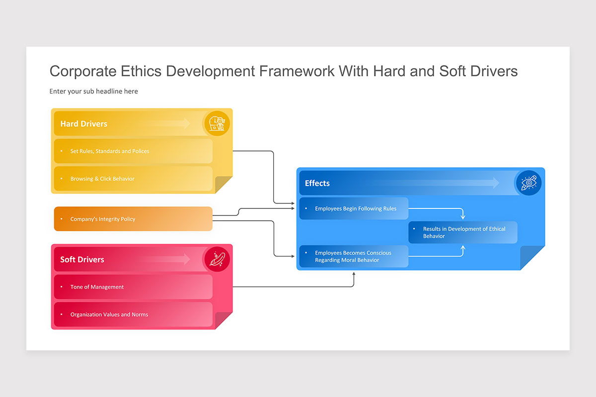 Corporate Ethics Keynote Presentation Template