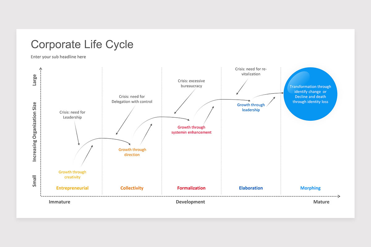 Corporate Life Cycle Keynote Presentation Template